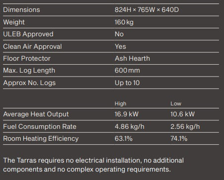 Tarras MKIII w/4.2m Heat Saver Flue Kit