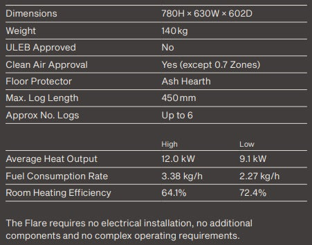 Flare w/4.2m Heat Saver Flue Kit